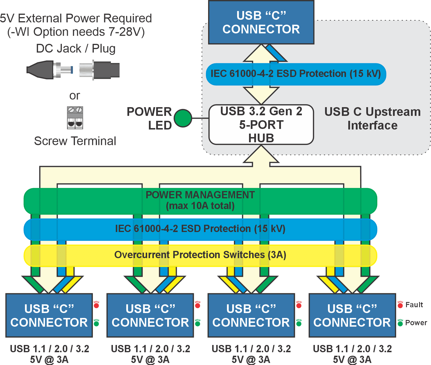 USB3C-104-HUB4C Block Diagram