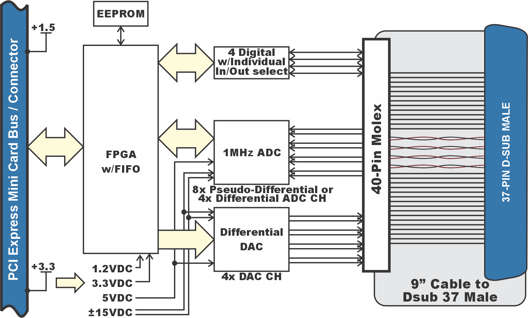 Block Diagram